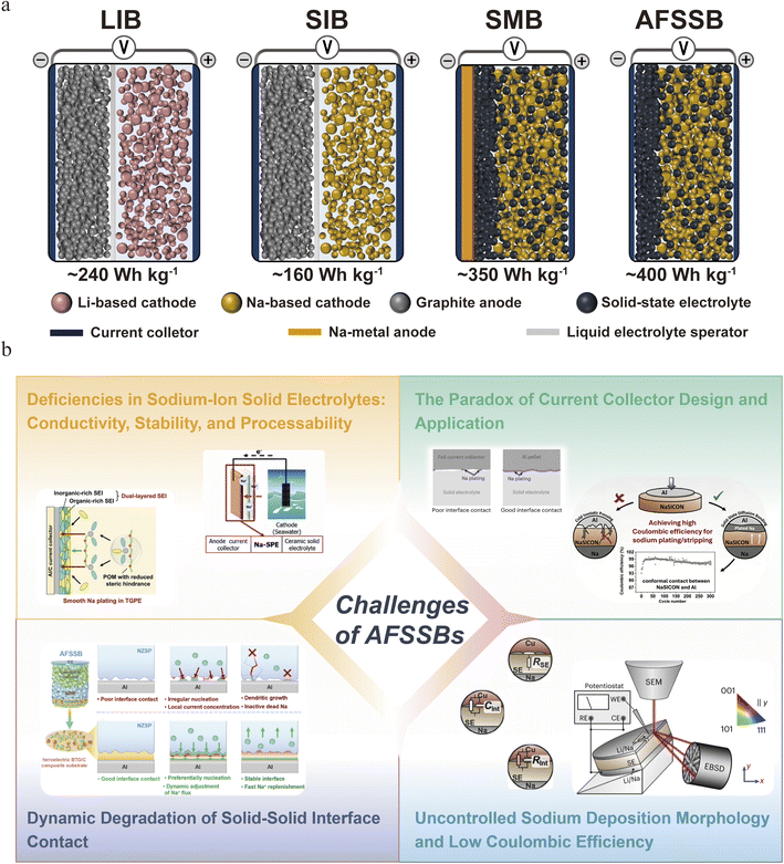 image file: d6sc00853d-s1.tif