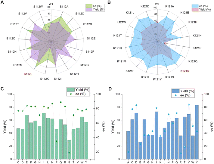 image file: d6sc00858e-f2.tif