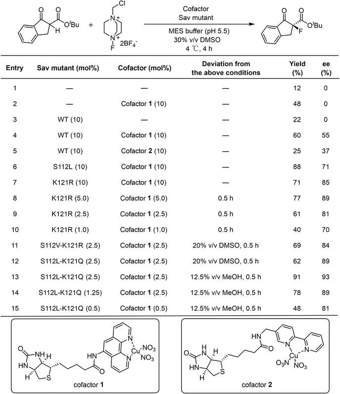 image file: d6sc00858e-u1.tif