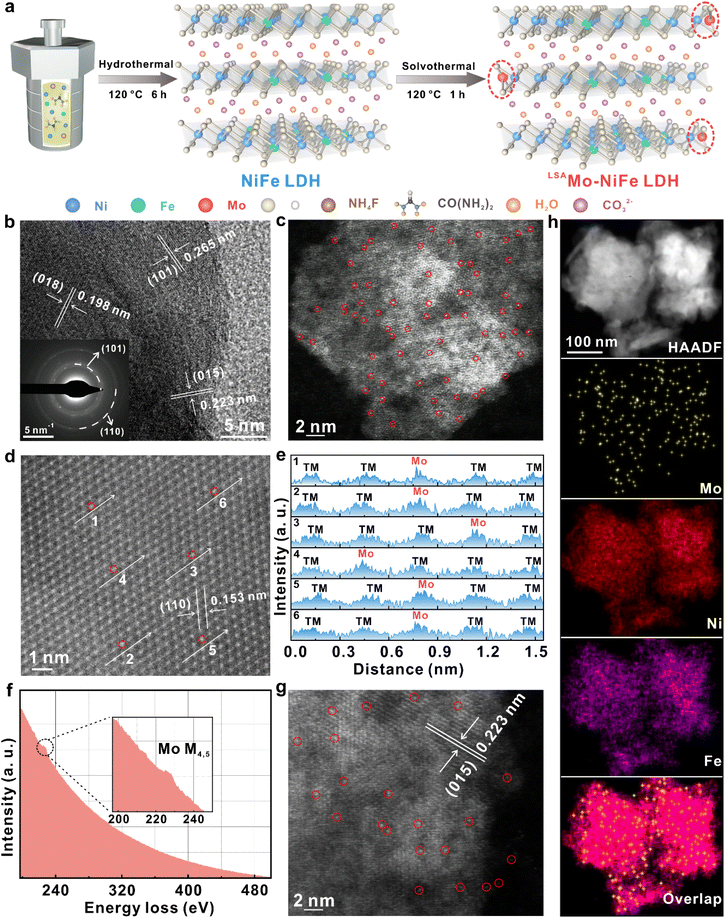 image file: d6sc00877a-f1.tif
