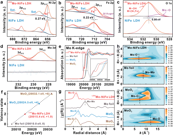 image file: d6sc00877a-f2.tif