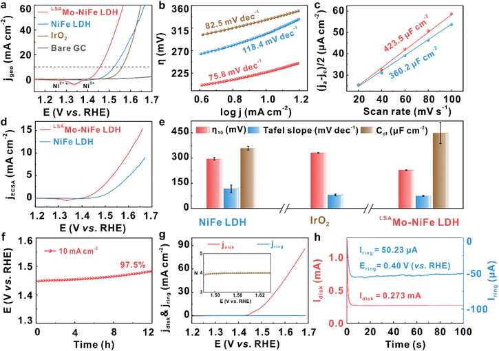 image file: d6sc00877a-f3.tif