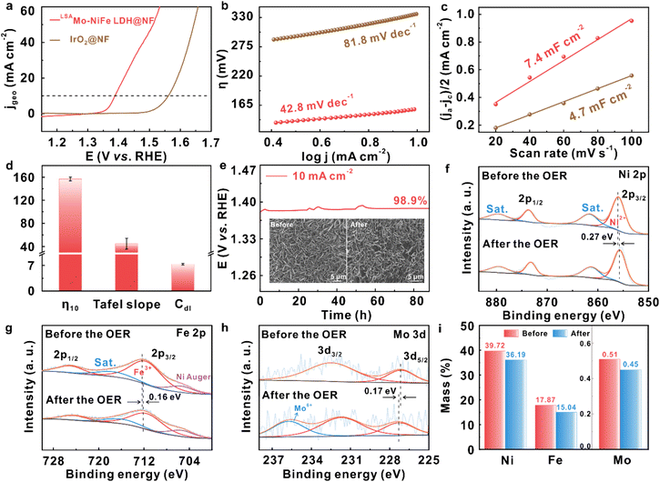 image file: d6sc00877a-f4.tif