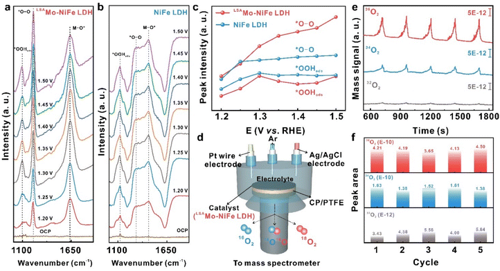 image file: d6sc00877a-f5.tif