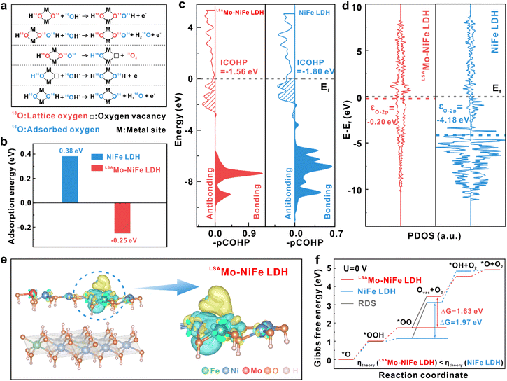 image file: d6sc00877a-f6.tif