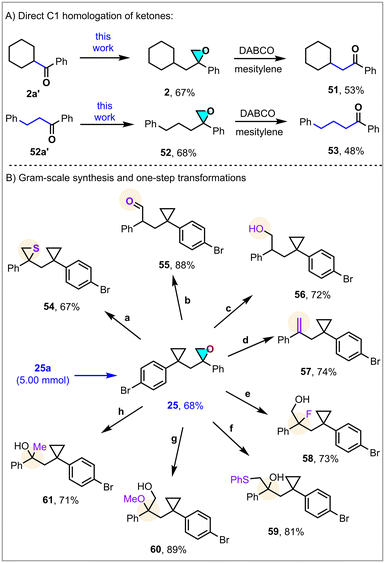 image file: d6sc00898d-s3.tif