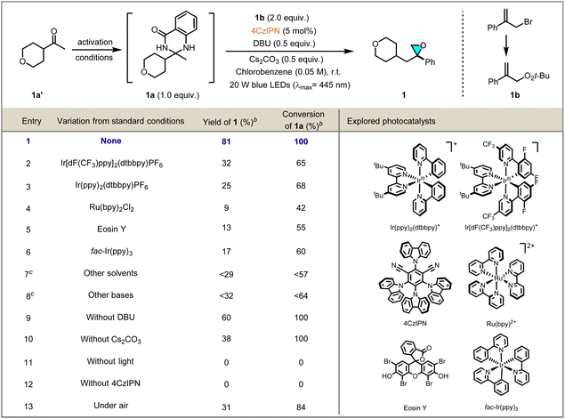 image file: d6sc00898d-u1.tif
