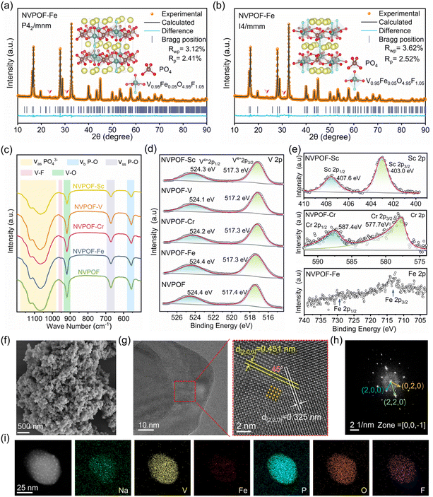 image file: d6sc00912c-f2.tif