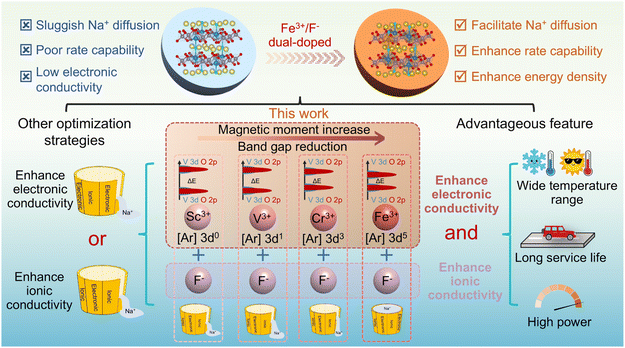 image file: d6sc00912c-s1.tif