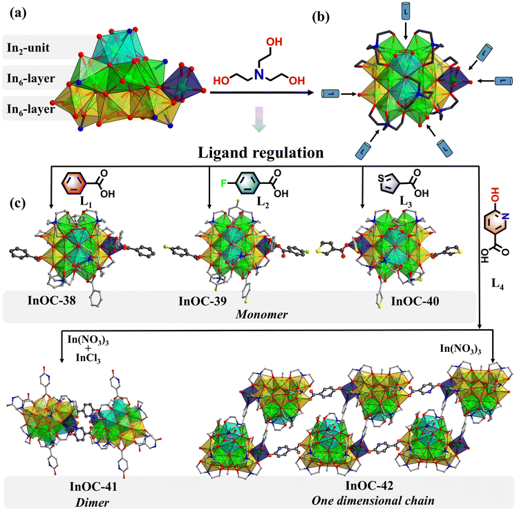 image file: d6sc00913a-f1.tif