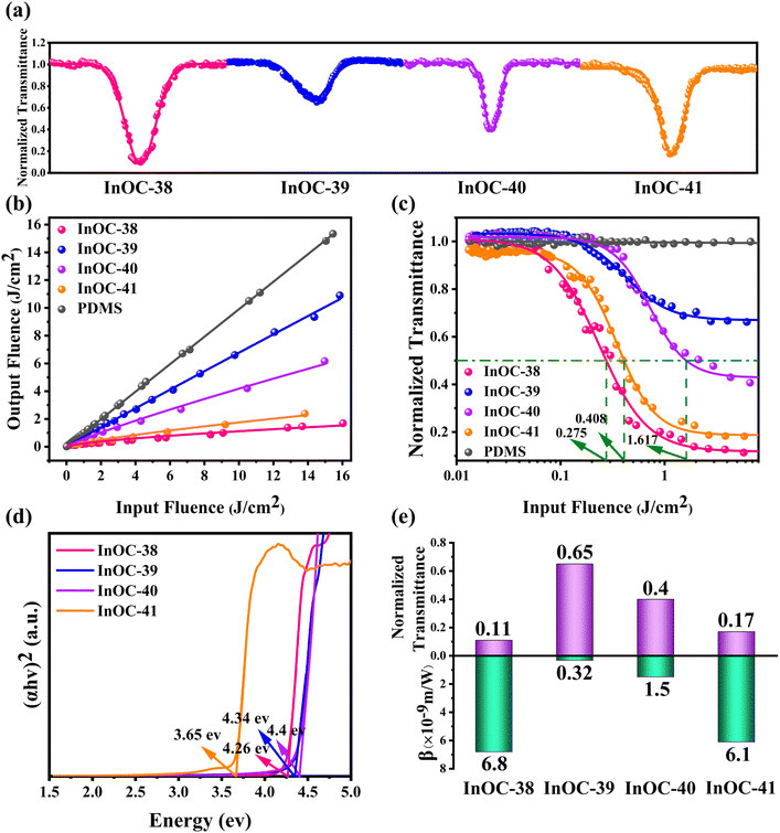image file: d6sc00913a-f2.tif