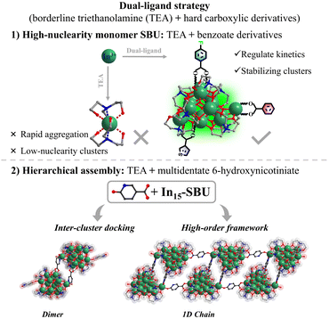 image file: d6sc00913a-s1.tif