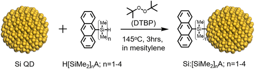 image file: d6sc00926c-s1.tif