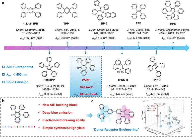 image file: d6sc00940a-f1.tif