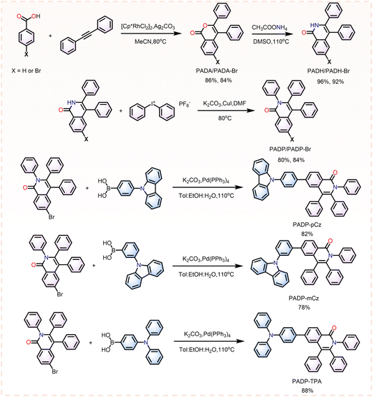 image file: d6sc00940a-f2.tif