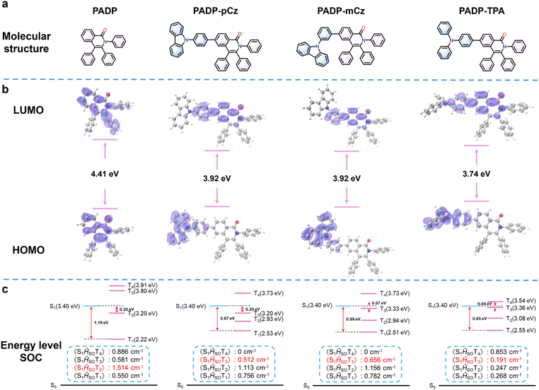 image file: d6sc00940a-f3.tif