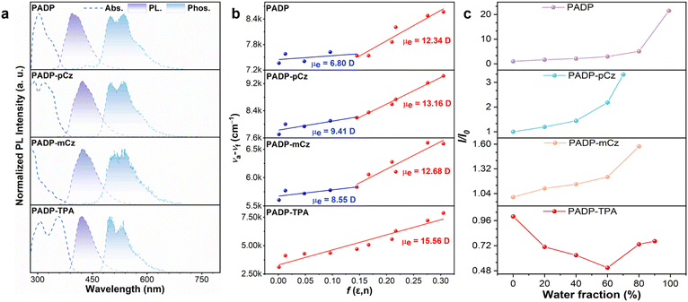 image file: d6sc00940a-f4.tif