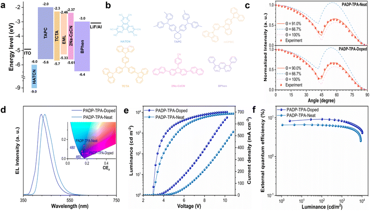 image file: d6sc00940a-f5.tif