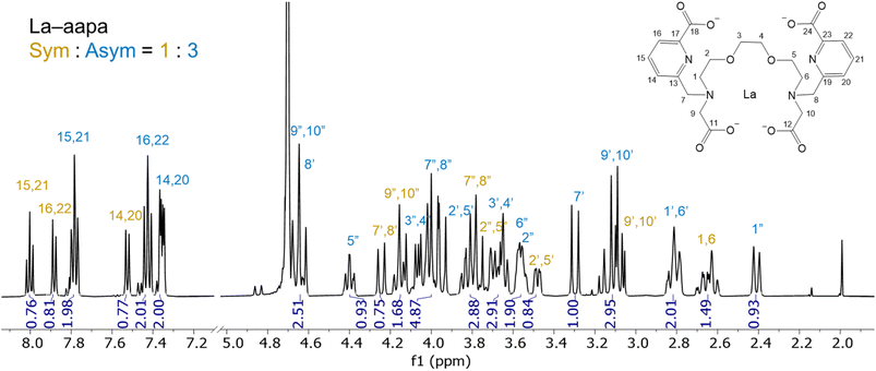 image file: d6sc00975a-f1.tif