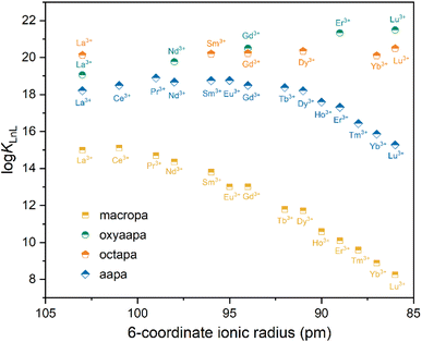 image file: d6sc00975a-f3.tif