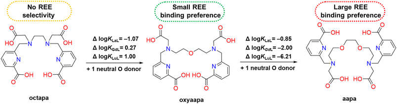 image file: d6sc00975a-f4.tif