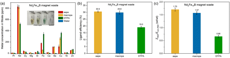 image file: d6sc00975a-f7.tif