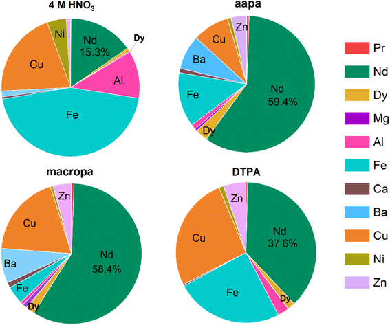 image file: d6sc00975a-f8.tif