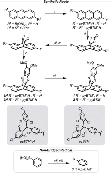 image file: d6sc00981f-f2.tif