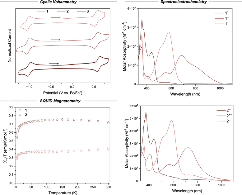 image file: d6sc00981f-f3.tif