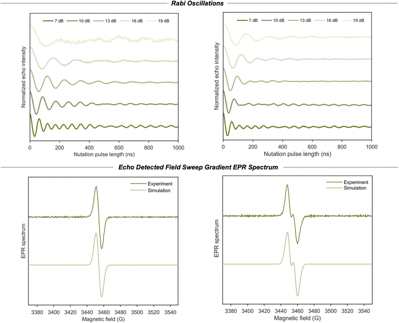 image file: d6sc00981f-f4.tif