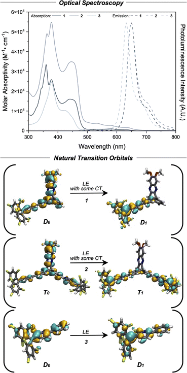 image file: d6sc00981f-f5.tif