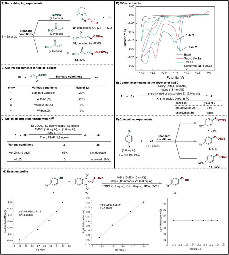 image file: d6sc00986g-s3.tif
