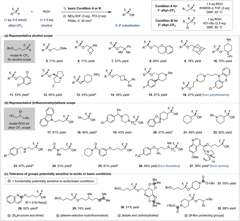 image file: d6sc01042c-c1.tif