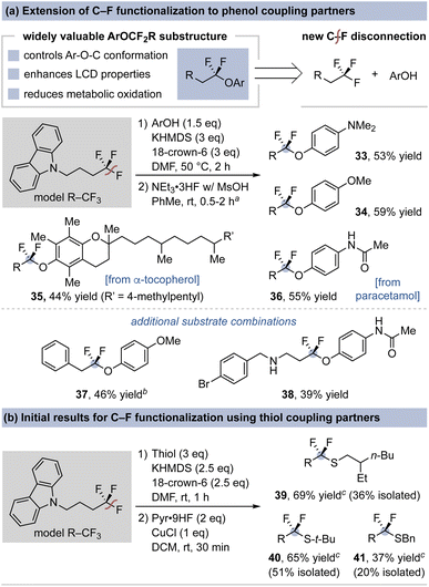 image file: d6sc01042c-f4.tif