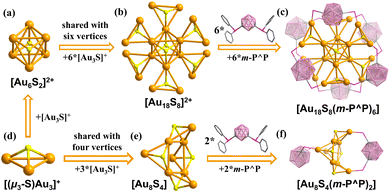 image file: d6sc01070a-f1.tif