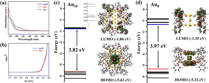 image file: d6sc01070a-f4.tif