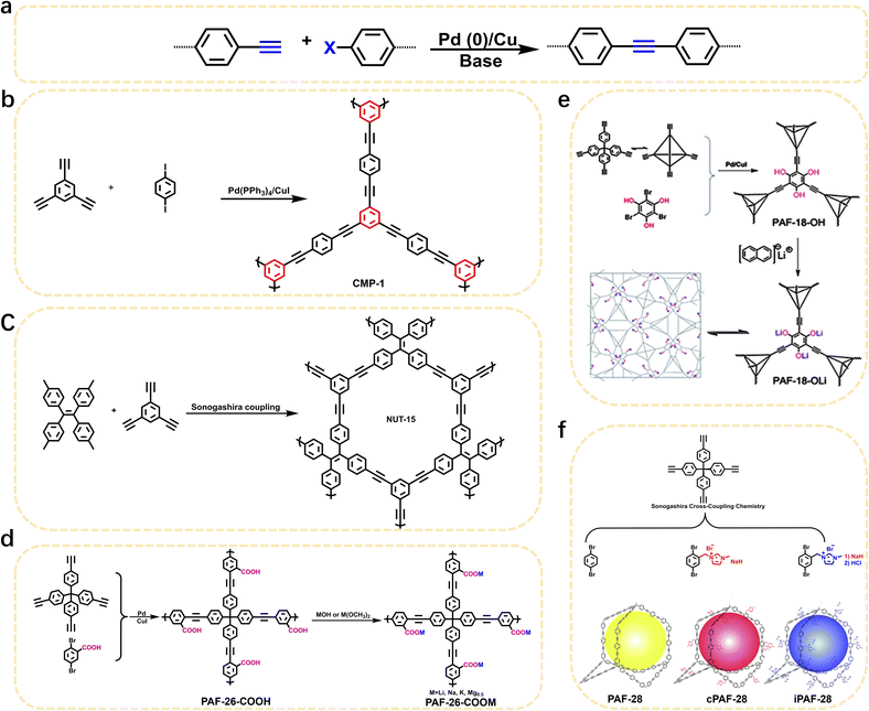 image file: d6sc01090c-f2.tif