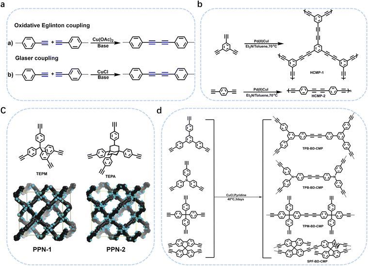image file: d6sc01090c-f4.tif