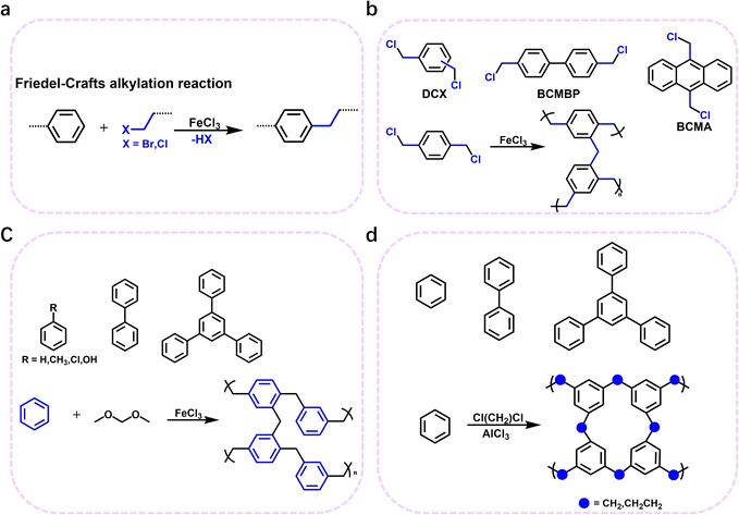 image file: d6sc01090c-f5.tif