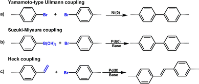 image file: d6sc01090c-s1.tif