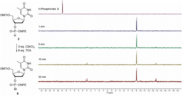 image file: d6sc01119e-f3.tif