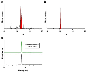 image file: d6sc01119e-f4.tif