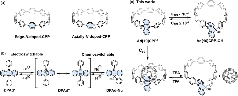 image file: d6sc01132b-s1.tif