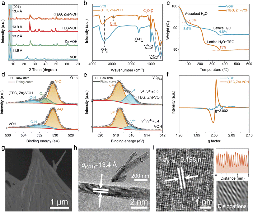 image file: d6sc01140c-f2.tif