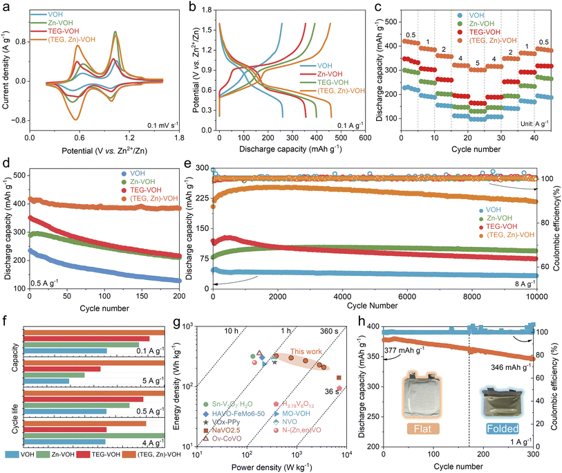 image file: d6sc01140c-f3.tif