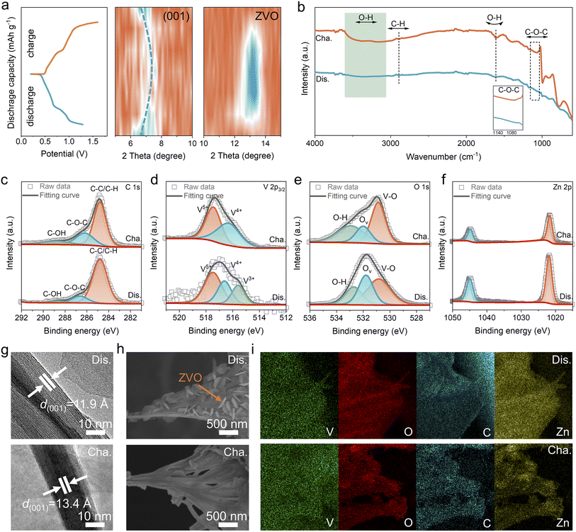 image file: d6sc01140c-f5.tif