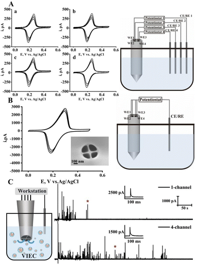 image file: d6sc01178k-f2.tif