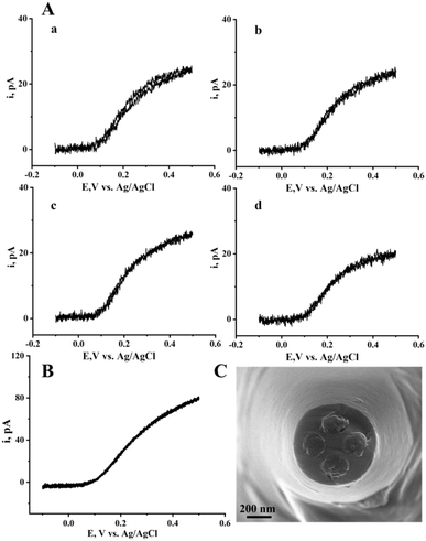 image file: d6sc01178k-f3.tif