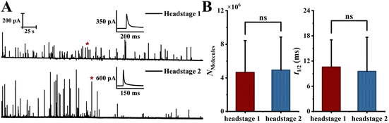 image file: d6sc01178k-f5.tif