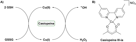 image file: d6sc01182a-f4.tif